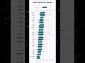 Salary Medians and Percentiles for the 28 Most Used Programming Languages in 2023 #comparison #top