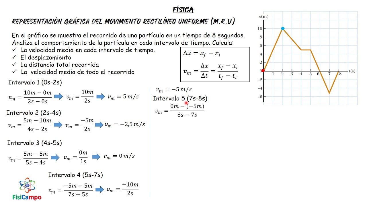 ANÁLISIS GRÁFICO DEL MOVIMIENTO RECTILÍNEO UNIFORME - YouTube