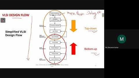 ICS(VLSI Design)(EL&TCE_VSSUT) L2 Abstraction levels and vlsi design flow
