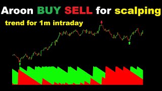 Aroon Indicator Strategy 1 Minute Scalping Strategy