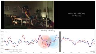 Coca Cola   Pool Boy   All Viewers   MemLR Wealth