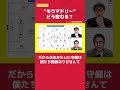 “モウマドリー“どう変わる?