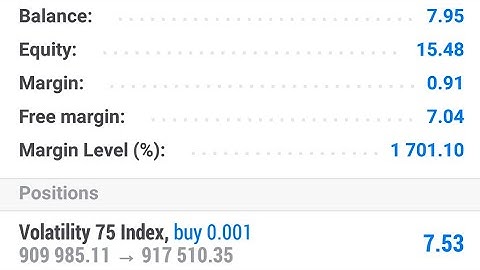 Why most traders like to trade synthetic indices on deriv/binary metatrader5 #binary #synthetic