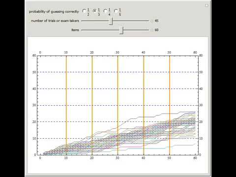 Stochastic Simulation of Test Results with Guessing