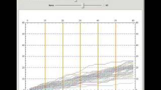 Stochastic Simulation of Test Results with Guessing