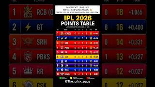 IPL Points Table Updated 🚨🔥 || After RR vs DC || #cricket #iplpointstable #shorts