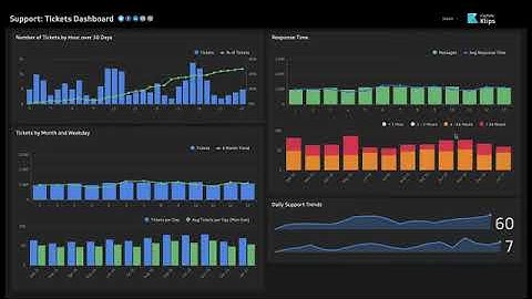 Klipfolio Klips Explained | Create Powerful Data Visuals Fast