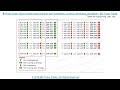 Forex Simples - Usd/Chf e Eur/Usd Fator de Correlação