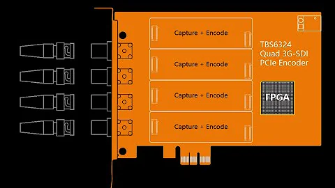 Astra with TBS6324 3G-SDI and TBS6304X 4KHDMI capture cards test setup (intro)