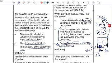 ACCA F8 AA   Audit and Assurance   Chapter 4   Ethics and Acceptance Part 4