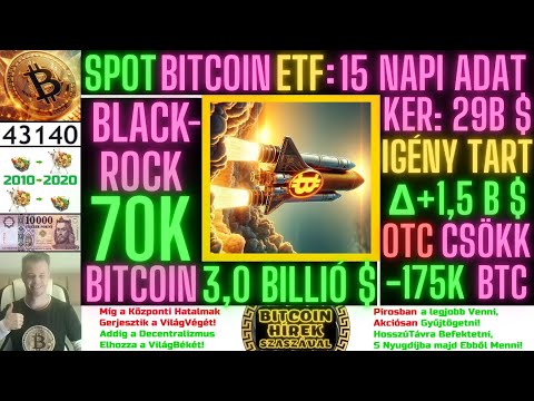 Bitcoin Hírek (1972) - SPOT Bitcoin ETF = 15 Napi Adat A BlackRock-nál Már 70 Ezer Bitcoin Van