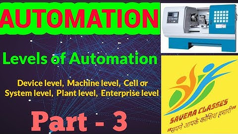 #levelsofautomation Levels of Automation,Device Level, Machine, System,Plant Level, Enterprise level