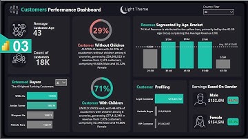 Power BI | Build Dynamic Report/Dashboard in Power BI Desktop