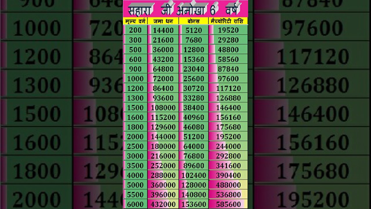 Sahara Scheme Chart 2018