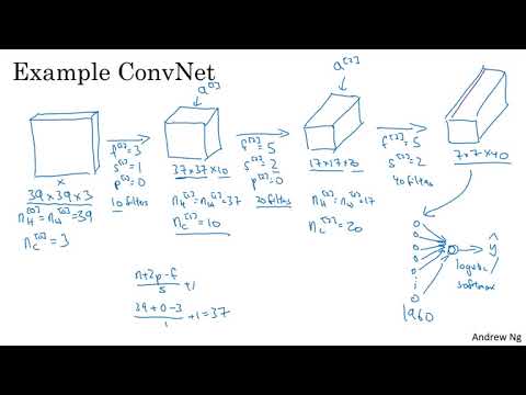 C4W1L08 Simple Convolutional Network Example