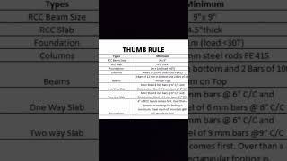 Here Are Some Basic Thumb Rules Of Constructiion
