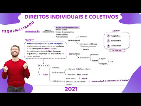 Direitos Individuais e