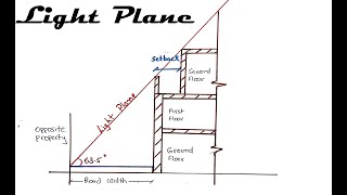 Light plane | Building bye laws | Building planning and Drawing | Civil Engineering