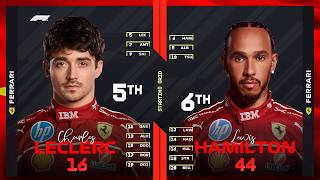 F1 2025 Chinese Grand Prix Starting Grid Predictions
