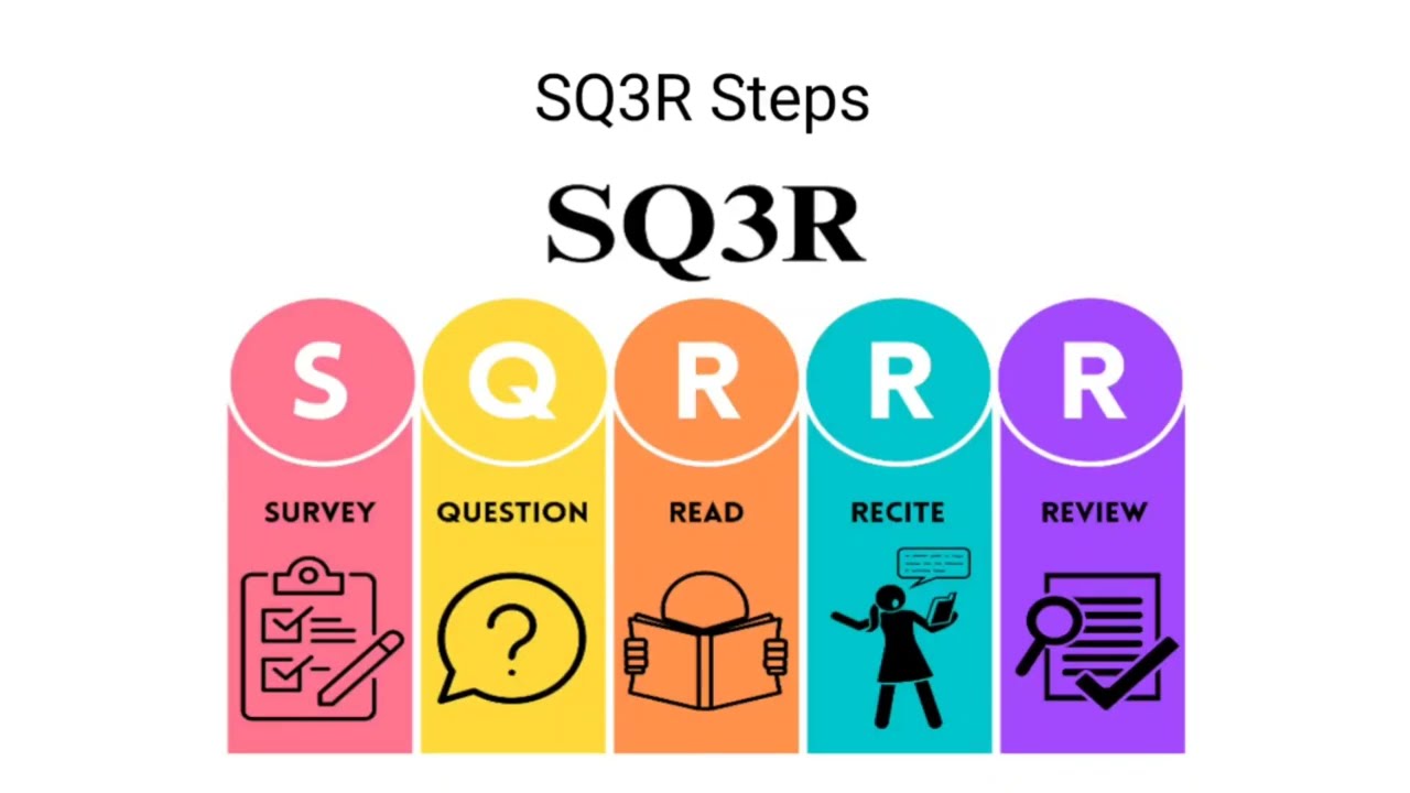 SQ3R : Reading Habit Technique 