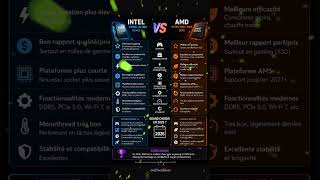 Intel Core Ultra vs AMD Ryzen 7000/9000 X3D en 2026 : qui gagne ?