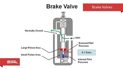 Brake Valves - Motion Institute