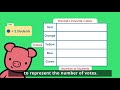 Understanding Graphs and Surveys