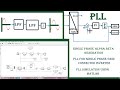 Simulation of phase locked loop (PLL) for single phase grid connected inverter using MTALAB.
