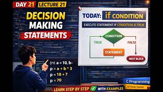 Celebrity Lecture 21: Conditional Statements in C | If Statement Explained with Examples Wealth