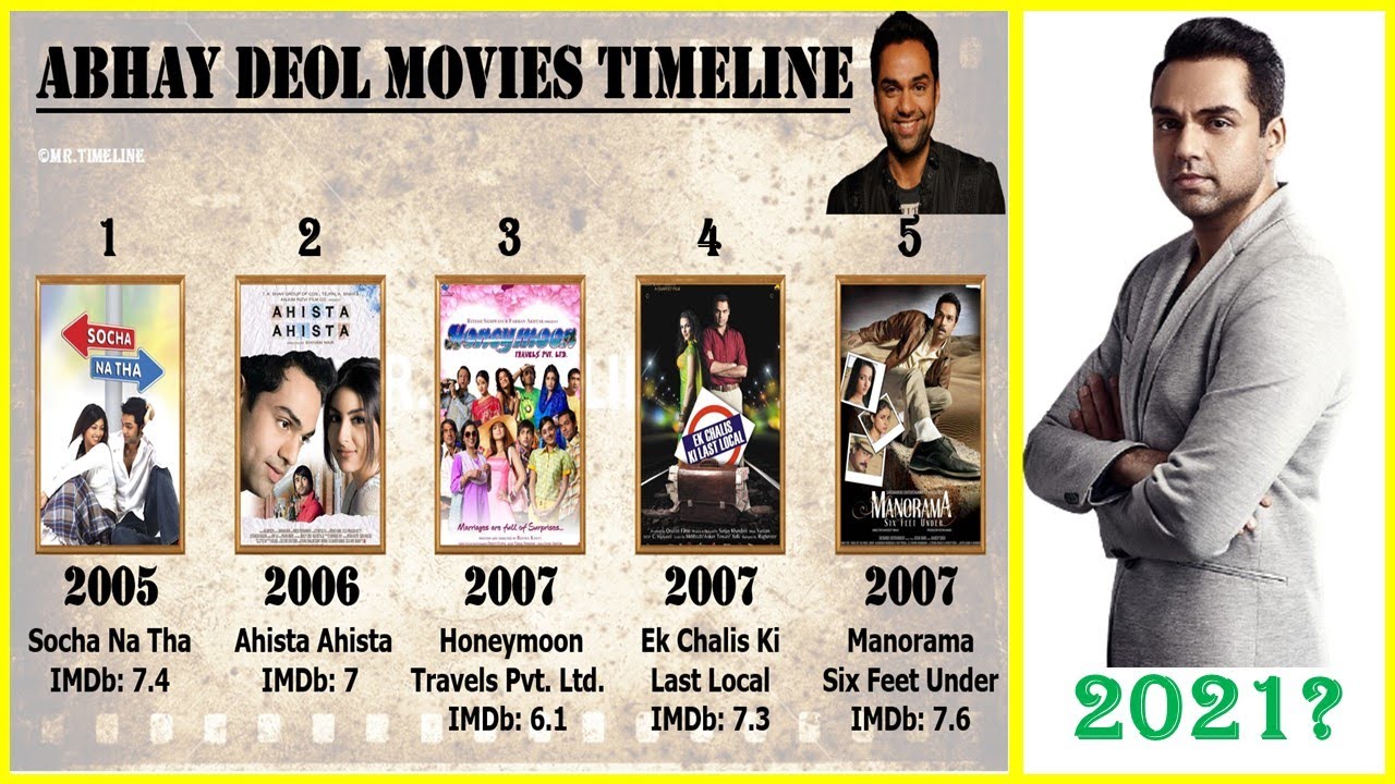 manorama six feet under imdb manorama six feet under imdb