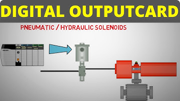 Digital Output Card – PLC Basics for Beginners – [Part 4]