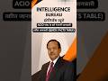 इंटेलिजेंस ब्यूरो ACIO पोस्ट के बारे मे Quick Facts सभी जानकारी #ibacio #intelligence