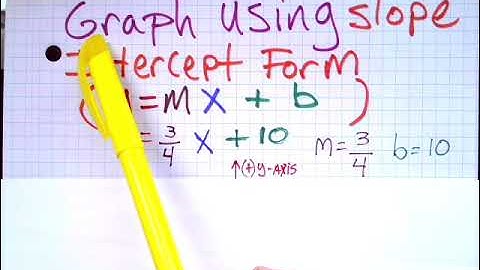 (Video #5) HiSET/G.E.D. Math:"Graphing a LINEAR Function using SLOPE INTERCEPT FORM Y= mx+b" Part 2