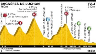 Tour de France 2010 16a tappa Bagnères de Luchon-Pau (199 km)