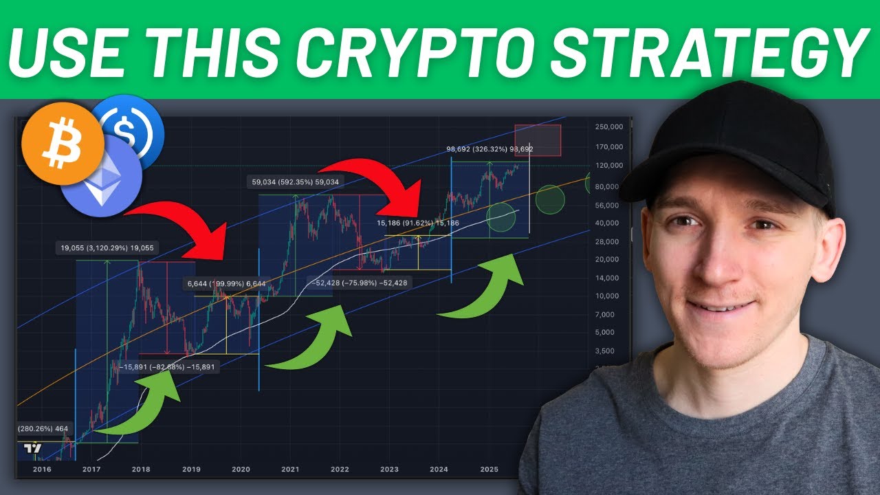 BEST Crypto Day Trading Strategy to Make $100 Per Day