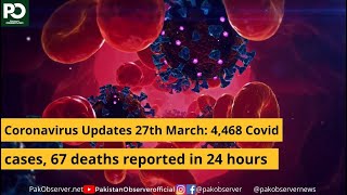 Coronavirus Updates 27th March: 4468 Covid cases, 67 deaths reported in 24 hours | Pakistan Observer