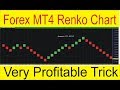 MT4 Renko Chart  Special and Simple Forex Trading Way 100% Free  Tutorial in Urdu by Tani Forex