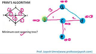 Prims algo in  Hindi | Minimum spanning tree ex. 01| Jayesh Umre