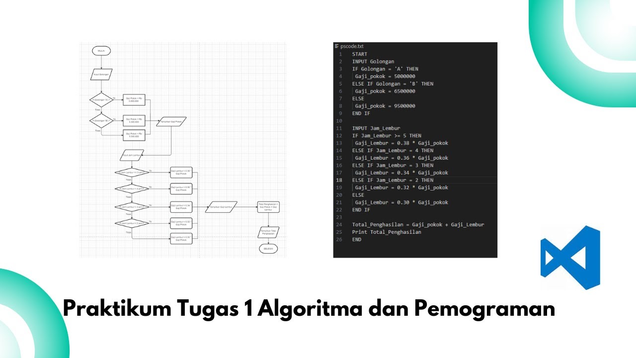 TUGAS 1 ALGORITMA DAN PEMOGRAMAN MEMBUAT FLOWCHART DAN PSEUDOCODE ...