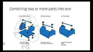 CALCULATING THE DESIGN EFFICIENCY