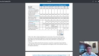 Medicare Supplement Review - Plans K, L, M, N