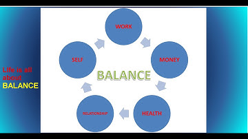 astrobasic : Life is all about "BALANCE"