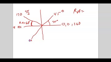 PreCalculus Midterm Review Part I