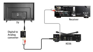 [Tutorial] of Connecting FIFINE K036 with An AV Receiver screenshot 5