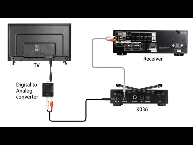 [Tutorial] of Connecting FIFINE K036 with An AV Receiver