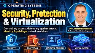 OS Lecture 09 - Security, Protection, and Virtualization