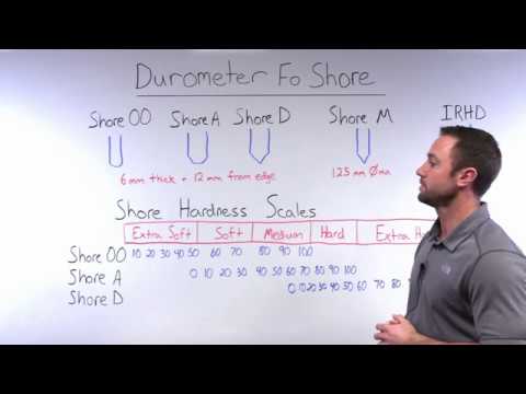 Durometer Scales - The Basics