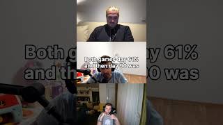 Attack hole retention (#76) #gaming #mobilegaming #games #gamedev  #gamingtrends #mobilemarketing