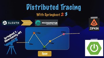 Beyond Sleuth: Exploring Distributed Tracing with Spring Boot 3, Zipkin, and Micrometer!
