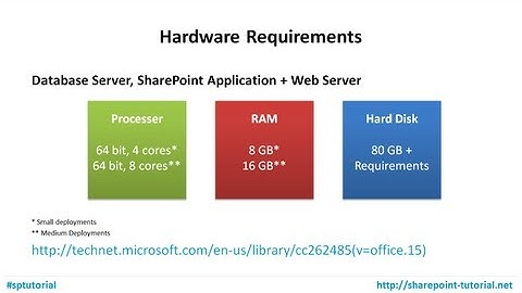 Install SharePoint 2013 - Part 1 Software and Hardware Requirements